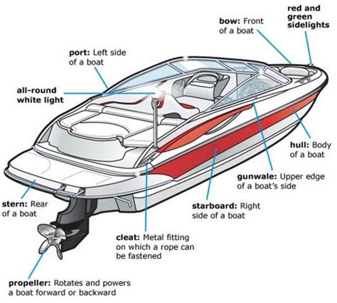 bentley pontoon boat wiring diagram wiring diagram pictures