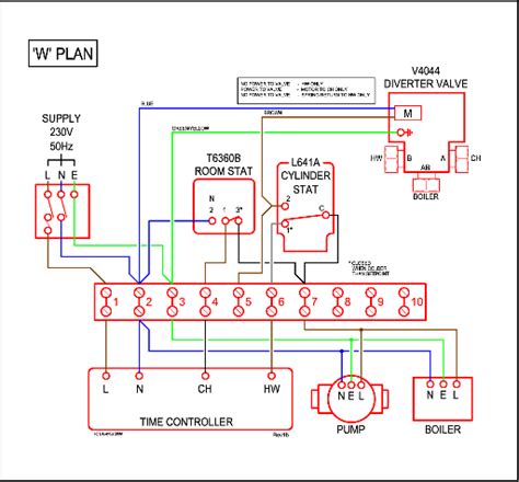plan wiring diagram system boiler iot wiring diagram