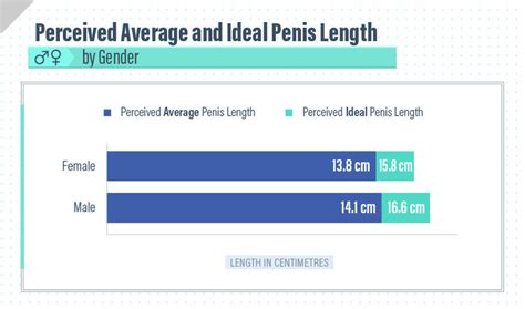 ever wondered what the ideal penis size is according to a woman very