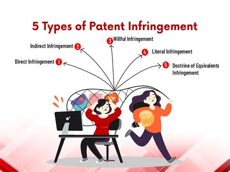 types  patent infringement wissen research