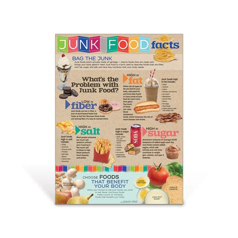 junk food facts poster visualz