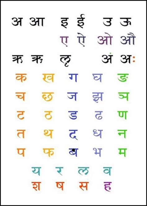 eol  sanskrit alphabet chart  satyavedism