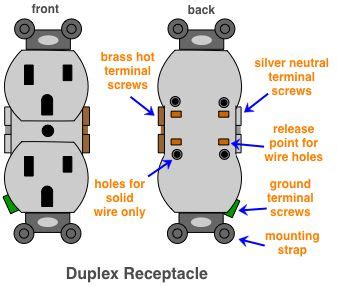 diagram   duplex receptacle outlet receptacles switches electricity