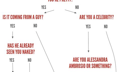 reductress flowchart should you accept the compliment