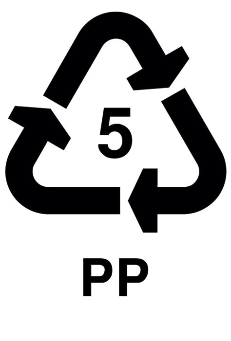 pp sustainability guide