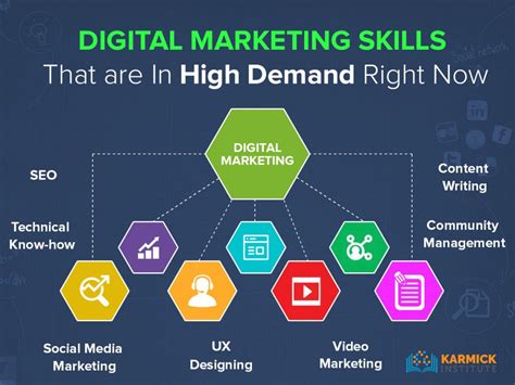 digital marketing skills    high demand