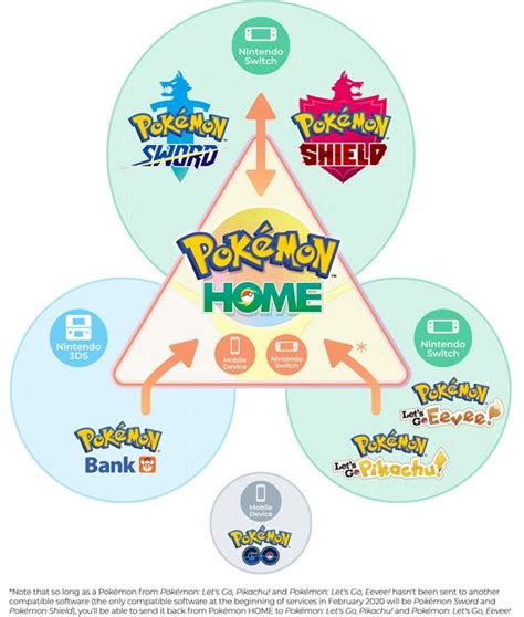 pokemon home    share  pokemon  multiple devices  games update coming
