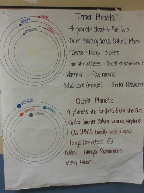 32 The Inner Planets Worksheet Answers Support Worksheet