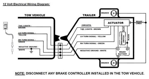 wiring diagram  trailer  electric brakes  breakaway electric trailer brake wiring