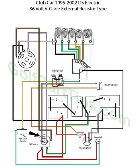club car electric wiring diagram saturnina works