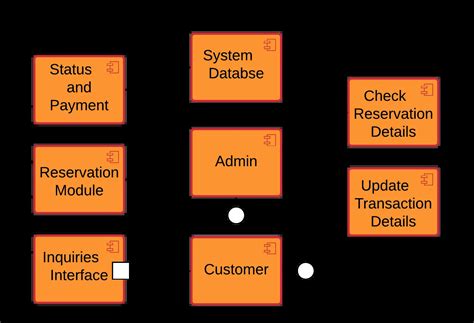 uml activity diagram  hotel reservation system system architecture
