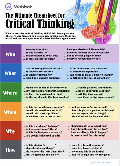ultimate cheatsheet  critical thinking journey  technology
