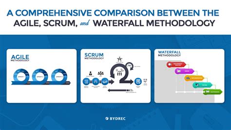 full comparison agile  scrum  waterfall methodology