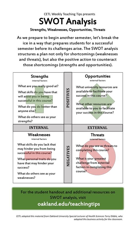 swot analysis chart  examples format  examples