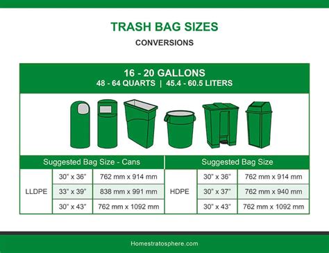 trash bag sizes illustrated charts