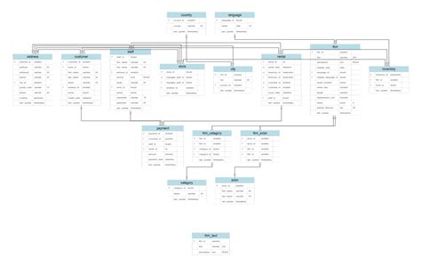 diagram tool create  structure diagrams