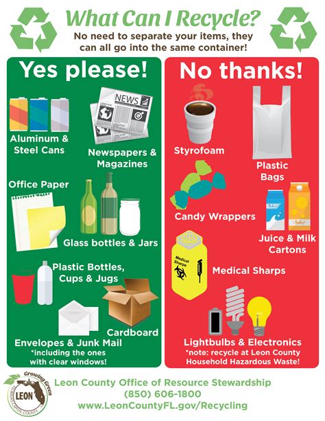 city  tallahassee recycles  recycle guide  resource  responsible disposal  recycling