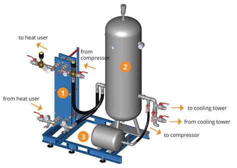 heat recovery system