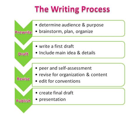 custom academic essay writing  writing services uk
