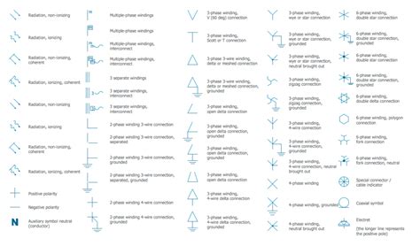 symbolscute electrical symbols diagram schematic chart engineering design elements qualifying