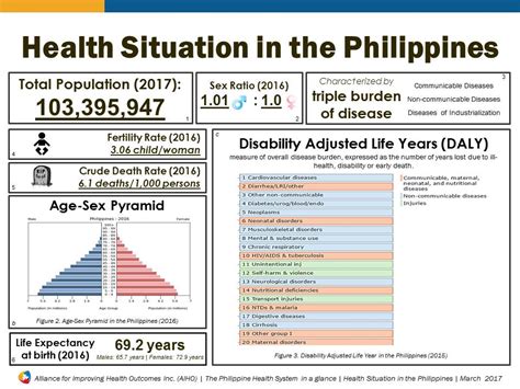 philippine health system   glance alliance  improving