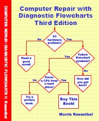 Ibm fault analyzer explanation not available