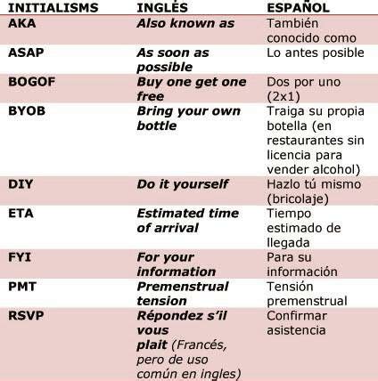 initialism learn english esl vocabulary english lessons