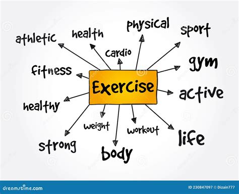 exercise mind map health  sport concept