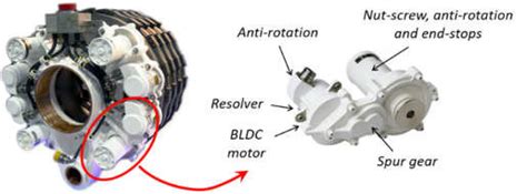 electric brake actuators  boeing    scientific diagram