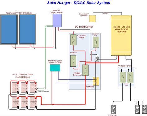 wiring diagram  solar panel system solar panels solar panel system solar energy