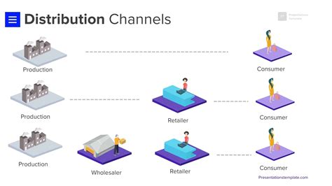 distribution plan channel distribution  template