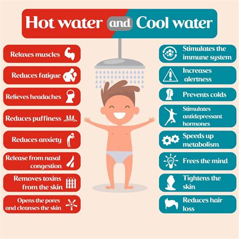 Hot Vs Cold Shower Health Benefits Revealed Which One Is