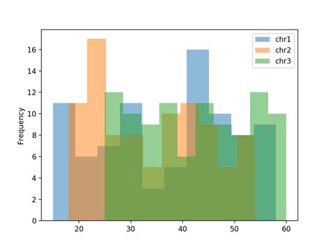 python histogram with pandas dataframe stack overflow hot sex picture