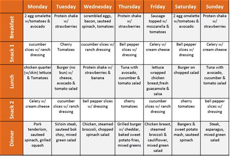 sample  dots weekly meal menu dottrot