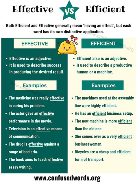 effective  efficient difference  efficient  effective confused words learn