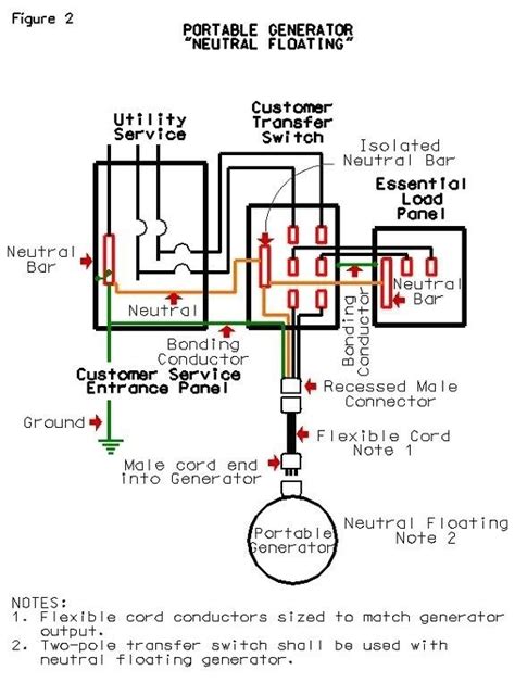 understanding   house generator wiring diagram moo wiring