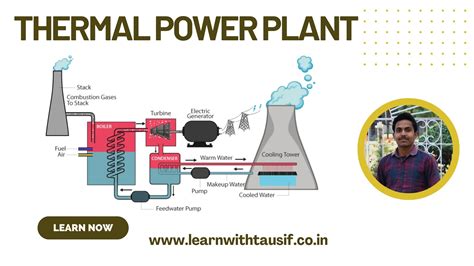 explain  figure thermal power plant learn  tausif