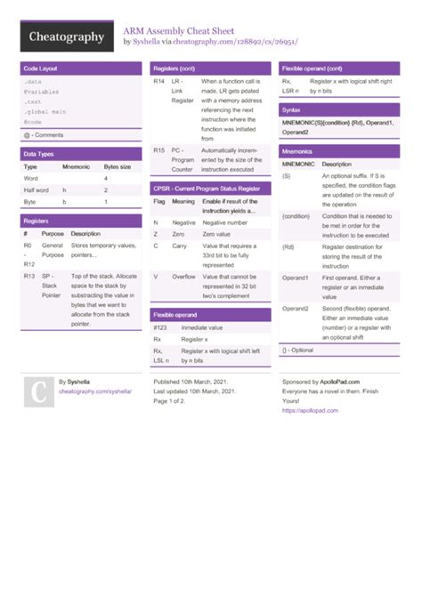 Arm Assembly Cheat Sheet By Syshella Download Free From Cheatography