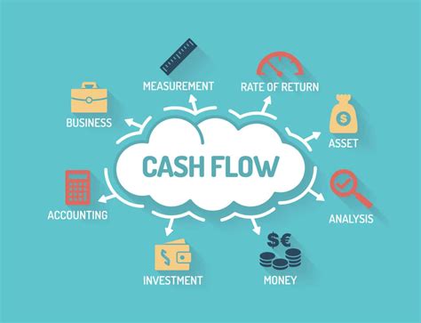 solve cash flow problems  business cfoshare