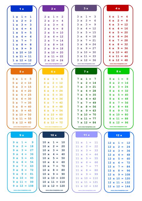 times tables worksheets