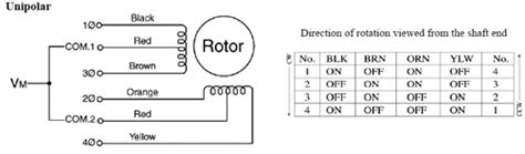 troubleshooting step motors part
