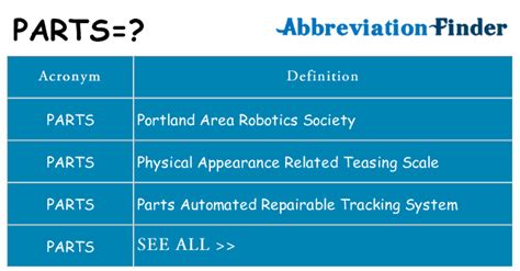 parts  parts definitions abbreviation finder