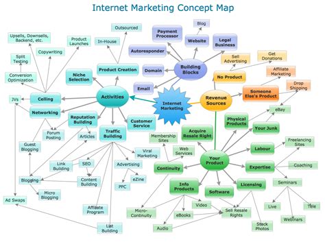 diagram mathematical mapping diagram mydiagramonline