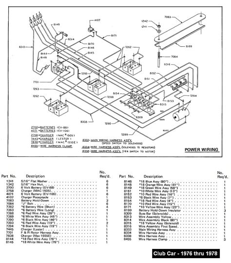 club car  battery wiring diagram manual  books club car wiring diagram  volt