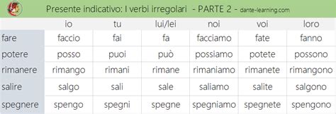 Indicativo Presente I Verbi Irregolari Italiani Quiz Dante Learning
