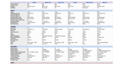 comparison table   current dji drone    struggling  decide