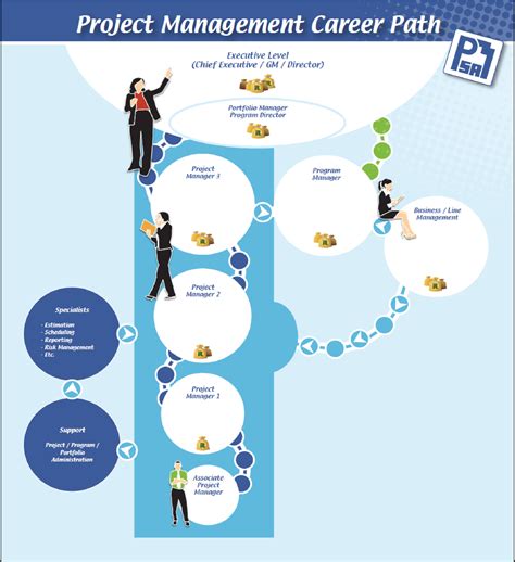 project management career path virtual project management consulting