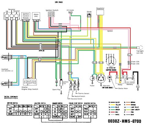 honda atv wiring diagram