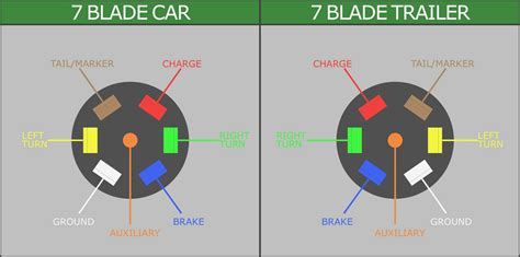 chevy  pin trailer wiring diagram wiring diagram