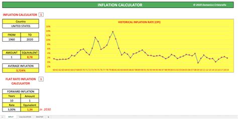 inflation calculator definitions inflation calculator  inflation calculator